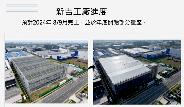 友鋮新吉廠擬提高自製率，預計2025 年算正式擴大投產，（來源：友鋮法說會簡報）