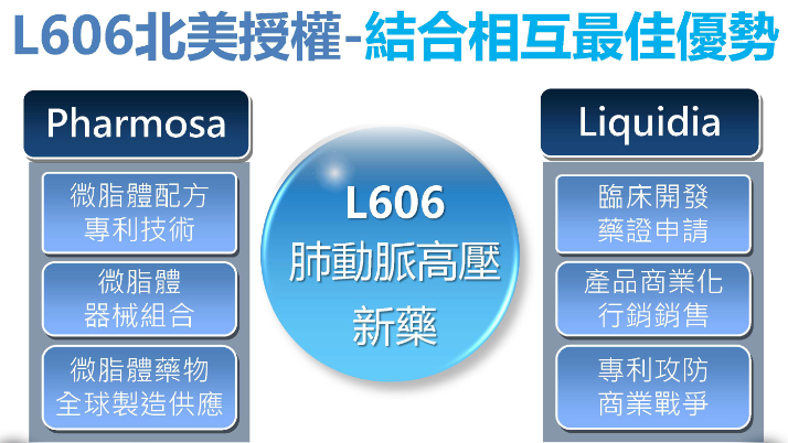 國邑L606 授權 Liquidia 北美市場，但也是全球合作的布局（來源：國邑法說會簡報）