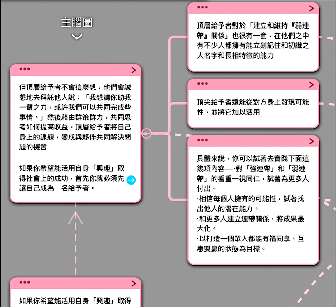 花掉的錢都會自己流回來:「互惠原理」讓給予者在許多事情上拔得頭籌