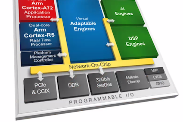 一元素基於 FPGA 架構之異質多核單晶片設計，讓FPGA高速運算平台結合嵌入式 CPU 一元素動力：IC驗證平台，邊緣AI，金融科技 2022 Jun 子系統