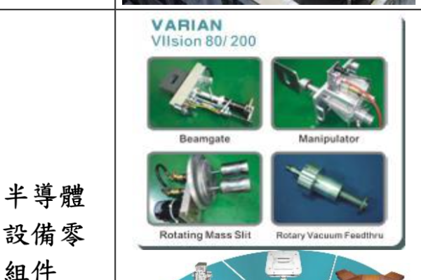 有成精密兩大產品線：太陽能模組、半導體設備零組件 歐洲屋頂型太陽能旺，有成擬投入電網/儲能事業 2023 Jan