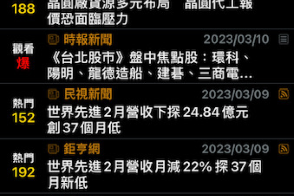 世界先進 3 月上旬新聞與公告 世界先進1Q谷底，利用率逐季升、ASP報價漸穩 2023 Mar