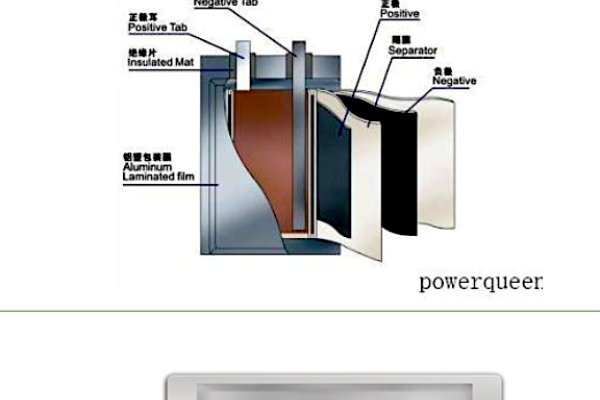 格斯科技，專攻軟包裝的鋰聚合物電池技術  格斯科技*掌握歐日客戶，中壢廠明年3Q達 1GW 2023 May