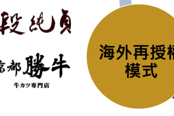 段純貞、京都勝牛，分別在香港與美國地區海外再授權 王座海外再授權新開4家，邁向國際(完整補充) 2023 Jun