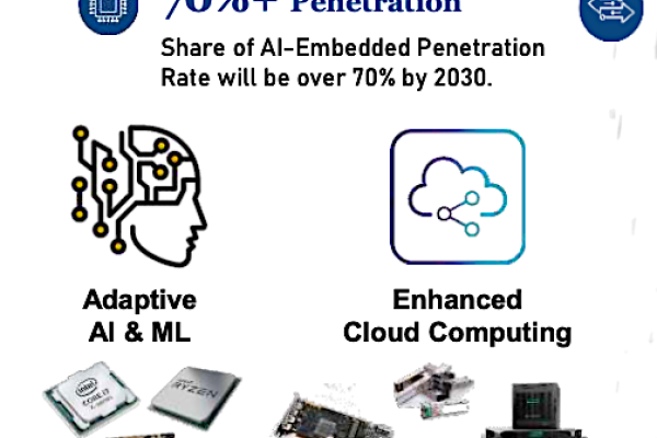 晶技認為，人工智能（AI）驅動產業生態系成長動能（來源：晶技法說會簡報）晶技2H稼動率升帶動毛利率略增；衝刺 AI 與車用 2023 Aug
