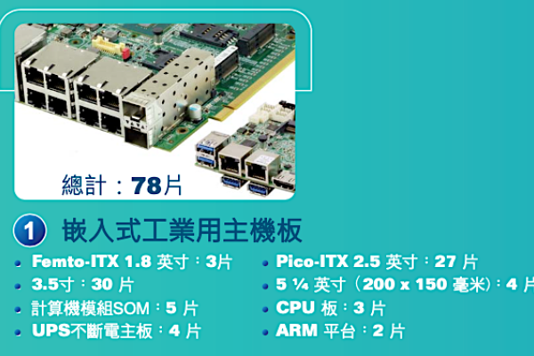 博來產品有客製尺寸的嵌入式主機板（來源：博來法說會簡報）博來參展開拓明年AI新單，助毛利率再提升 2023 Sep(補充)