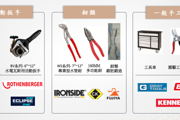 伯鑫三大產品線 & 對應客戶：活動扳手、鉗類、一般手工具（來源：伯鑫法說會簡報）1Q23又見美手工具廠退出製造，伯鑫美國市占續升 2023 Oct