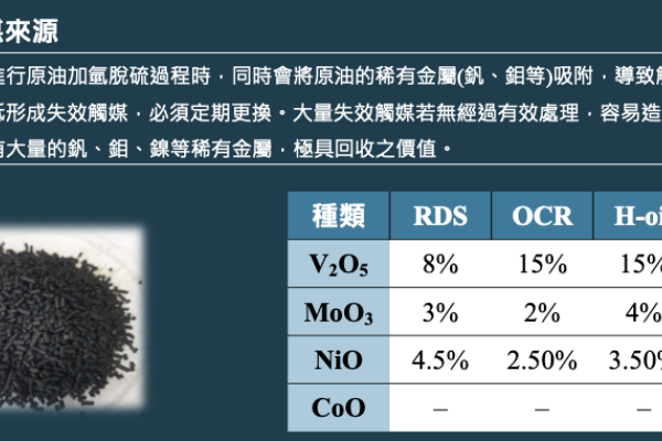 廢觸媒是鉬、釩等貴金屬重要來源，是華鉬採購重點（來源：華鉬法說會簡報）華鉬競爭力看料源成本？外銷策略不同於內銷原因？ 2023 Oct(增)