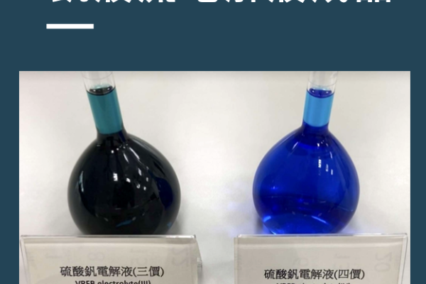 華鉬釩液流電解液成品（來源：華鉬法說會簡報） 華鉬攻「釩液流」儲能電池；1H毛利率上升原因？ 2023 Oct