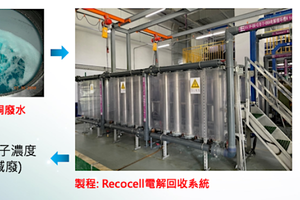 衛司特主要產品「Recocell電解回收設備」（來源：衛司特法說會簡報）衛司特不想只靠 PCB，半導體/面板新客戶紛到位 2023 Oct