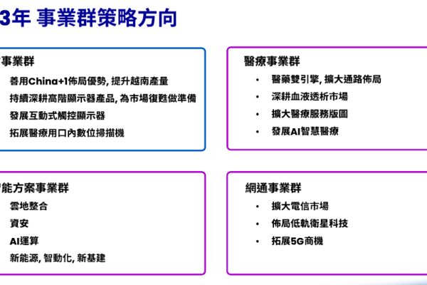 2023年佳世達各事業群方向（來源：佳世達法說會簡報）