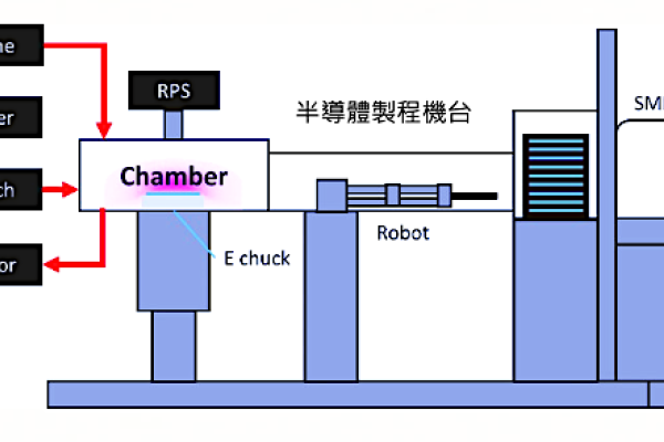 明遠的關鍵組件（副系統）產品，圍繞在真空腔體製程設備的週邊（來源：明遠精密法說會簡報）半導體關鍵組件產值千億，明遠攻射頻Power、電漿源 2023 Dec
