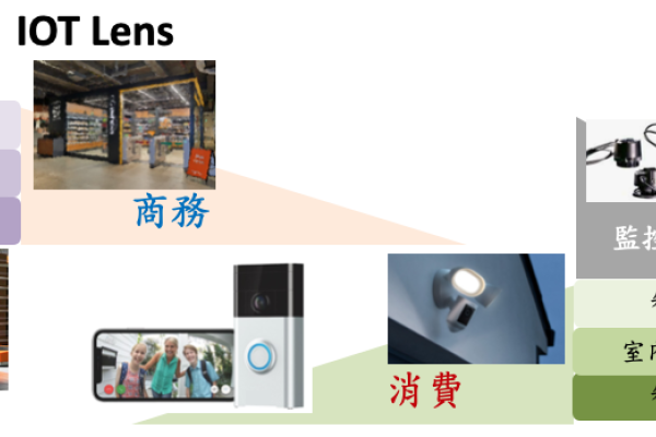 今國光 2023-2024 年動力，以物聯網 IoT 應用如智慧門鈴為主（來源：今國光法說會簡報）