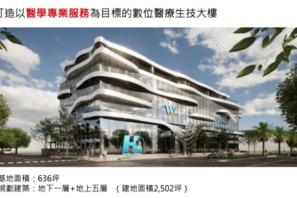 威力德高雄新營運總部預計2Q25完工，自用兩層樓，其他樓層租賃醫檢所與健檢中心（來源：威力德法說會簡報） 威力德App切B2C，新總部2025拓基因檢測市場 2024 Jan