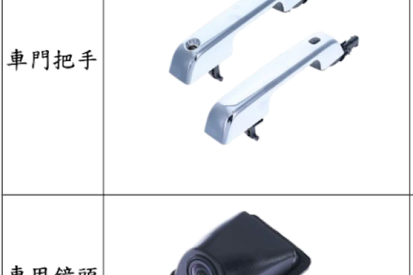 虎山主要產品：車門把手、車用鏡頭（來源：虎山登錄興櫃資料）虎山毛利率回復4成；車用鏡頭接單動力來源？2024 Mar(增)
