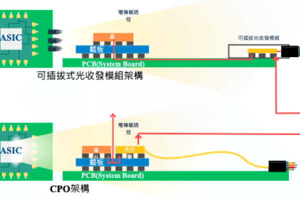 光焱科技在矽光子的檢測應用（來源：光焱法說會簡報）晶圓級測試驗證，占光焱營收比重升高原因？ 2024 Mar(增)