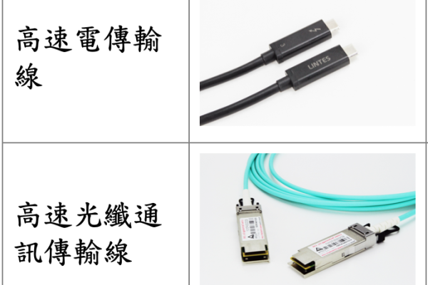 嘉基產品線概圖（來源：嘉基科技）嘉基動力TBT4/螢幕線、TBT5待發酵；泰國2Q24投產 2024Apr