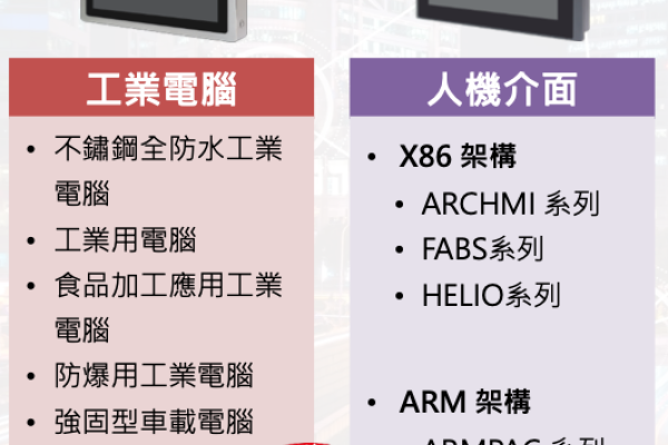 維田項其中 2 項產品；人機介面上用心、有 x86 與 ARM 架構產品（來源：維田法說會簡報）1H24歐美不算積極，維田首要任務在研發、參展 2024Apr