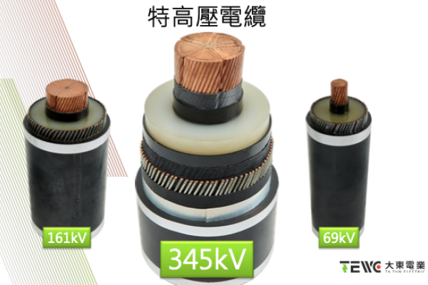 大東電業的特高壓電纜產品，有345kV、161kV與 69kV（來源：大東電業法說會簡報） 