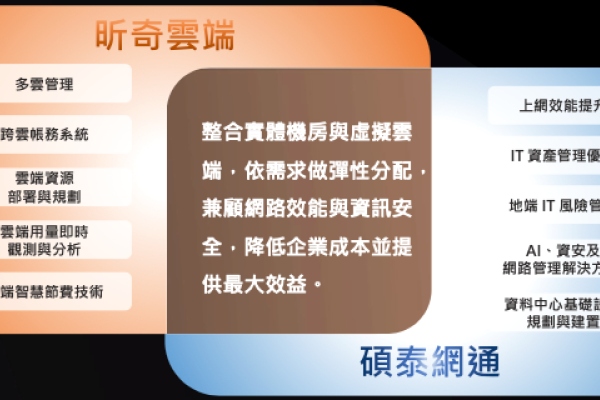 強調雲、地整合服務強化；雲端由昕奇負責，地端是碩泰來服務（來源：昕奇法說會簡報）昕奇握新創 startups 客戶，雲端業績成長率高 2024 May