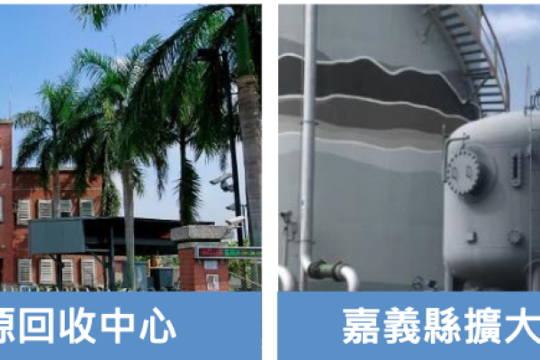 惠民的台南水資回收中心、嘉義污水處理廠（來源：惠民法說會簡報）惠民旗下萬嘉處理污泥，爭取八里案助其拓展 2024May