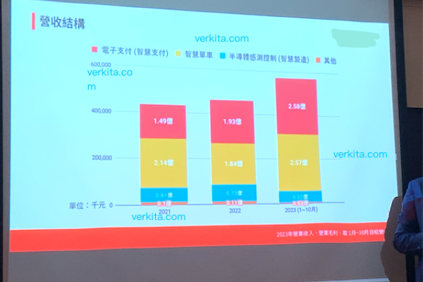 投資人會議常有簡報說明，深入淺出、利於了解產業動向 by verkita