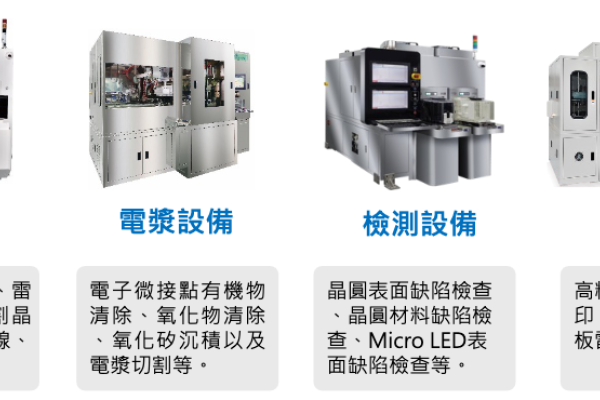 鈦昇主要產品線（來源：鈦昇法說會簡報）玻璃基板，助鈦昇25年TGV商機、觀察CPO潛力 2024 Jul
