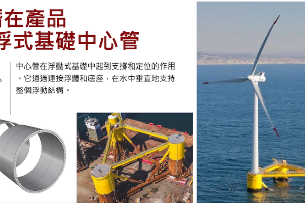 世紀樺欣在「浮式風機」也有潛大口徑產品商機（來源：世紀樺欣法說會簡報）世紀樺欣 2025 年可望出貨塔架、大直徑基樁產品 2024 Jul(增)
