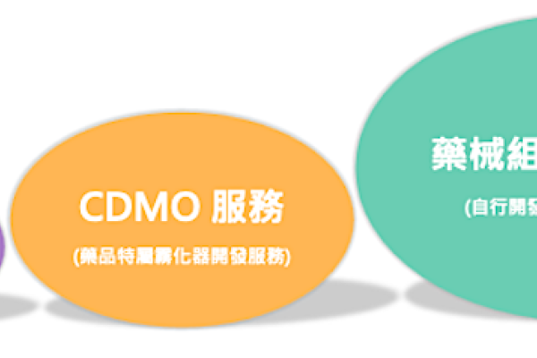 心誠鎂團隊有萬全準備，拓展 3 種營收來源（來源：心誠鎂法說會簡報）心誠鎂 3 種拓展模式，有什麼區別？ 2024 Jul(增)