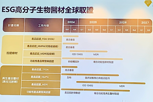 晶鑽在 ESG 高分子生物醫材取證進度（晶鑽生醫法說會簡報）晶鑽研發奈米顆粒藥物傳遞醫材，2Q25 取證 2024 Jul