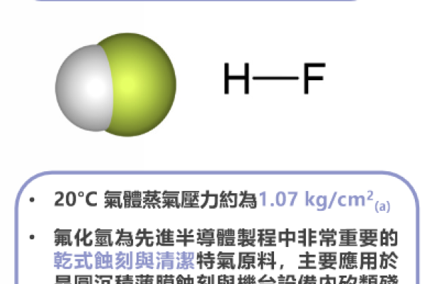 台灣尚沒有 AHF（無水氟化氫）本地生產的製造公司，台特化將是第一家（來源：台特化法人說明會簡報） 台特化自行研發特氣，甲類用地具擴充產能空間 2024 Aug(補)