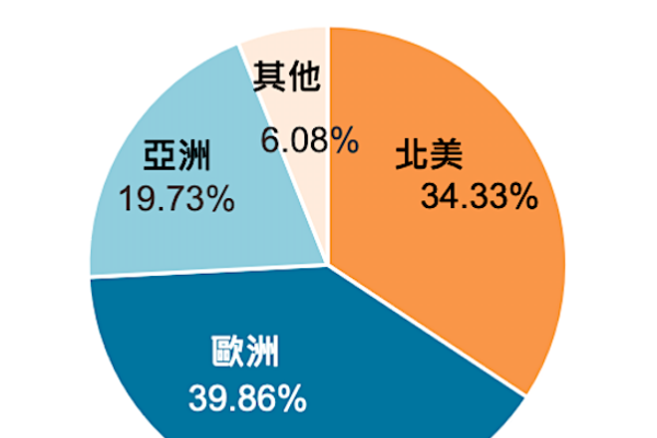 竇根氏症因歐美患病人數合計逾卅幾萬人，市場不算小的罕病（來源：康霈法說會簡報）康霈 2024～2026 年含色素沉澱等研發計畫為何？ 2024 Aug(補)