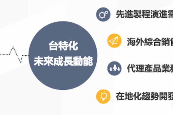 33 台特化未來成長動能（來源：台特化法人說明會簡報）台特化1Q25有蝕刻新品，先進製程氣體推毛利 2024 Aug(全)