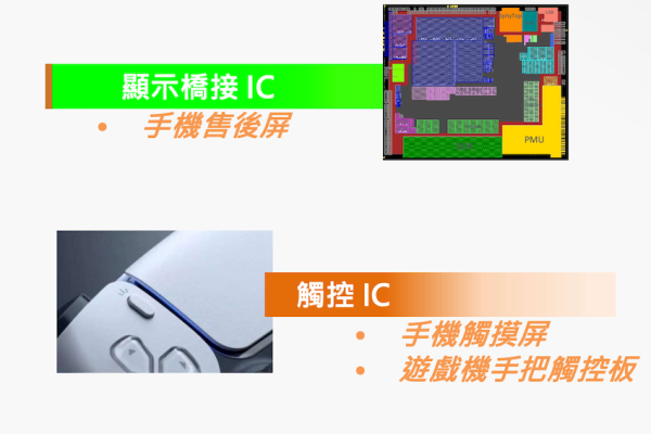 君曜是手機售後螢幕Bridge IC先行者（來源：君曜科技法說會簡報）君曜先穩橋接IC接單，TDDI 新品待 1H25 發酵 2024 Sep