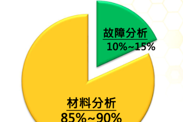 汎銓主要 2 個產品：材料分析、故障分析（來源：汎銓科技法說會簡報） 汎銓拚當埃米一哥，矽光子/AI 2025 貢獻翻倍