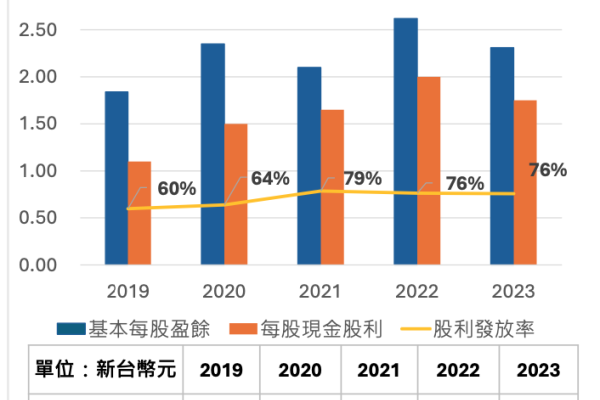 資拓宏宇近 5 年股利政策簡報（來源：資拓宏宇法說會簡報）資拓宏宇60%業績常延續，政府/金融接案穩健 2024 Sep(全)