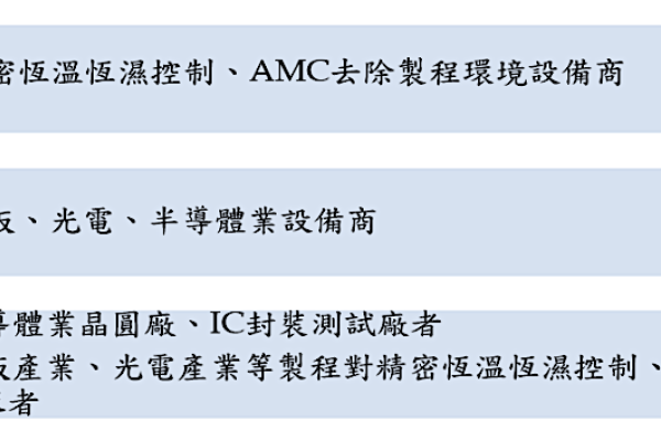 司主要做半導體精奇鼎屬產業上游，中游是設備製造客戶，下游是晶圓廠、封測廠與面板廠（來源：🔓🏛️興櫃資料）晶圓製程環境/先進封裝環境有需求、奇鼎拓市占 2024 Dec