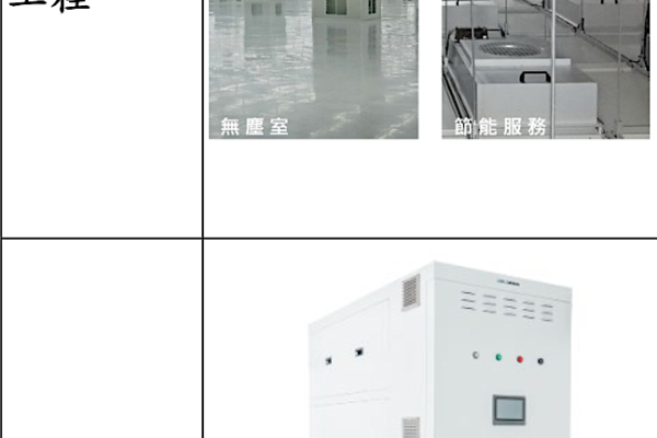 奇鼎從節能潔淨工程起家，後導入更多元的製程環境設備（來源：奇鼎科技興櫃資料）晶圓廠溫控/除AMC，奇鼎設備、改機 2025 雙位數↑ 2024 Dec(全)