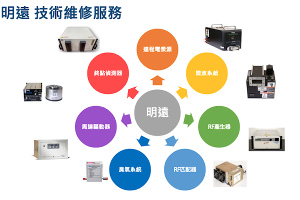 明遠的「技術維修服務」業務範圍廣（來源：明遠精密法人說明會簡報）
