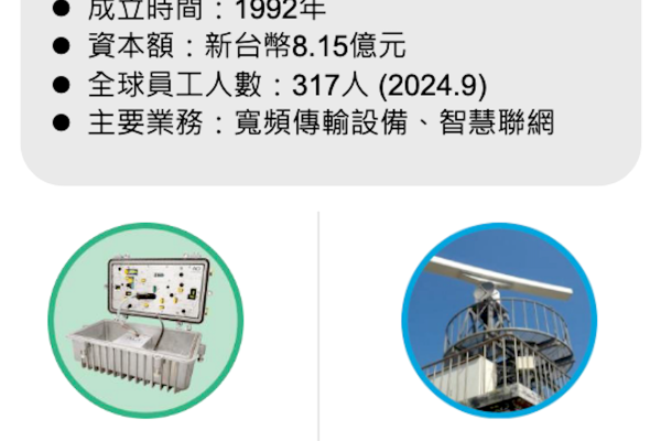 達運光電轉 IPO 時以 MSO 寬頻應用與 AIoT 智慧聯網為主軸（來源：達運光電法說會簡報）跨平台放大器去年強，達運 2025 衝刺國防與新應用 2024 Dec(全)