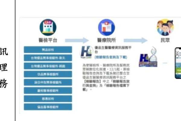 威力德子公司優品生醫「資訊平台服務」，是拓展其生態圈利器（來源：威力德興櫃資料）旗下優品生醫資訊平台，威力德今年重點為何？ 2025 Jan(增)