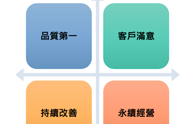 威力德是串接醫檢所、家數眾多診所作好健檢的服務型態公司（來源：威力德生醫法說會簡報）威力德增合作品牌，醫療資訊平台/商品今年皆增 2025 Jan(全) 