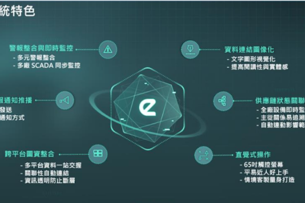 宇辰的智慧監視整合平台(E-MAP)系統特點（來源：宇辰登入興櫃前資料）宇辰跟 EPC 系統工程、控制軟體同業有何不同？ 2025 Jan(增)
