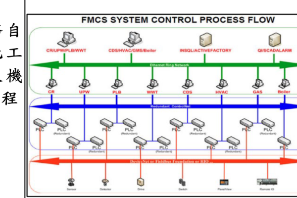 宇辰軟硬體整合的「FMCS工程」助廠內各系統與跨部門資料整合（資料來源：宇辰興櫃資料）智慧廠務/數據監管，促宇辰軟體訂閱於 26 年上升 2025