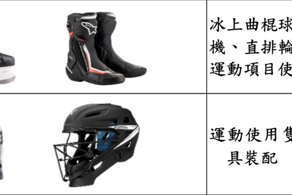 民盛應用靴鞋護具，下游客戶能分為團體賽事、個人競技等 2 種不同性質（來源：民盛興櫃資料）團體賽靴鞋護具毛利佳，民盛 4 領域客戶皆大咖 2025 Jan(全)