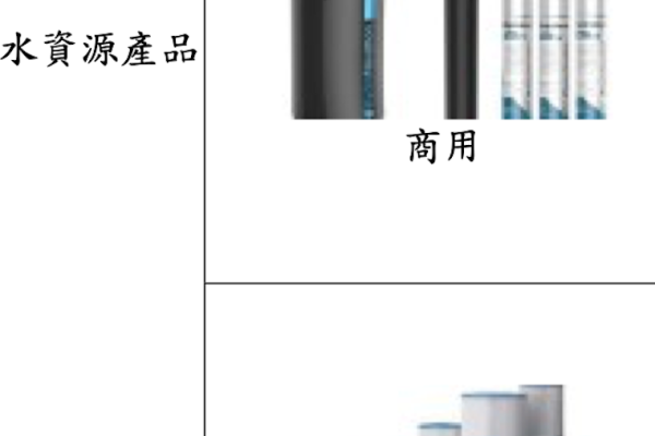 溢泰在淨水業務，還有商用、泳池/SPA等市場（來源：溢泰興櫃資料） 溢泰活性碳再生擬量產，工業廢水攻台灣/東南亞 2025 Feb