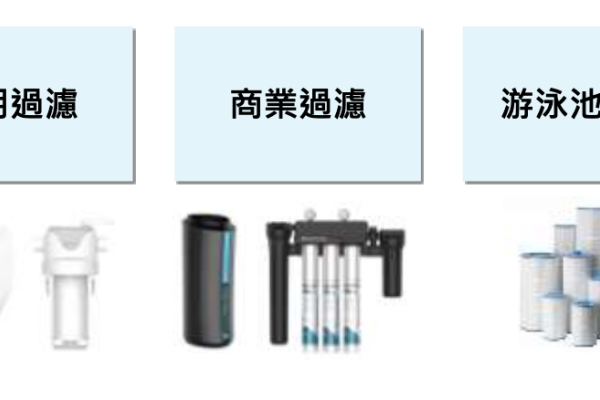 溢泰實業淨水以代工為主，有家用、餐飲商用、游泳池/SPA等不同過濾領域市場（來源：溢泰法說會簡報）溢泰淨水產能緊，屏東廠年底擴線、泰國 1Q26 投產 2025 Feb(全)