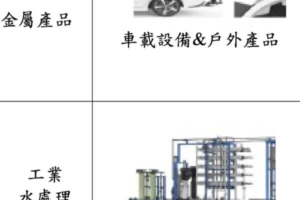 溢泰結合淨水技術、金屬能力，再投入車載設備、戶外產品與工業水處理市場（來源：溢泰興櫃資料）溢泰淨水技術升級、屏東濾芯擴產，耕耘北美商用 2025 Feb(增)