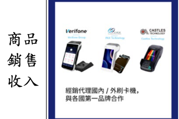 精誠金融的刷卡機商品銷售，主要客戶是信用卡收單銀行（來源：精誠金融興櫃資料）精誠金融 刷卡機+電子發票、點數支付，今年看好 2025 Feb(全)