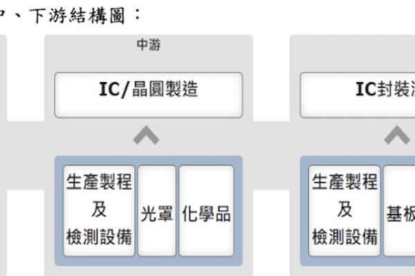 映智從事感測晶片積體電路研發製造及銷售；產品主要為電容式指紋辨識 IC（來源：映智登錄興櫃資料）映智去年營收基期低，今年倍增、成本降拚轉盈 Mar 2025(增)